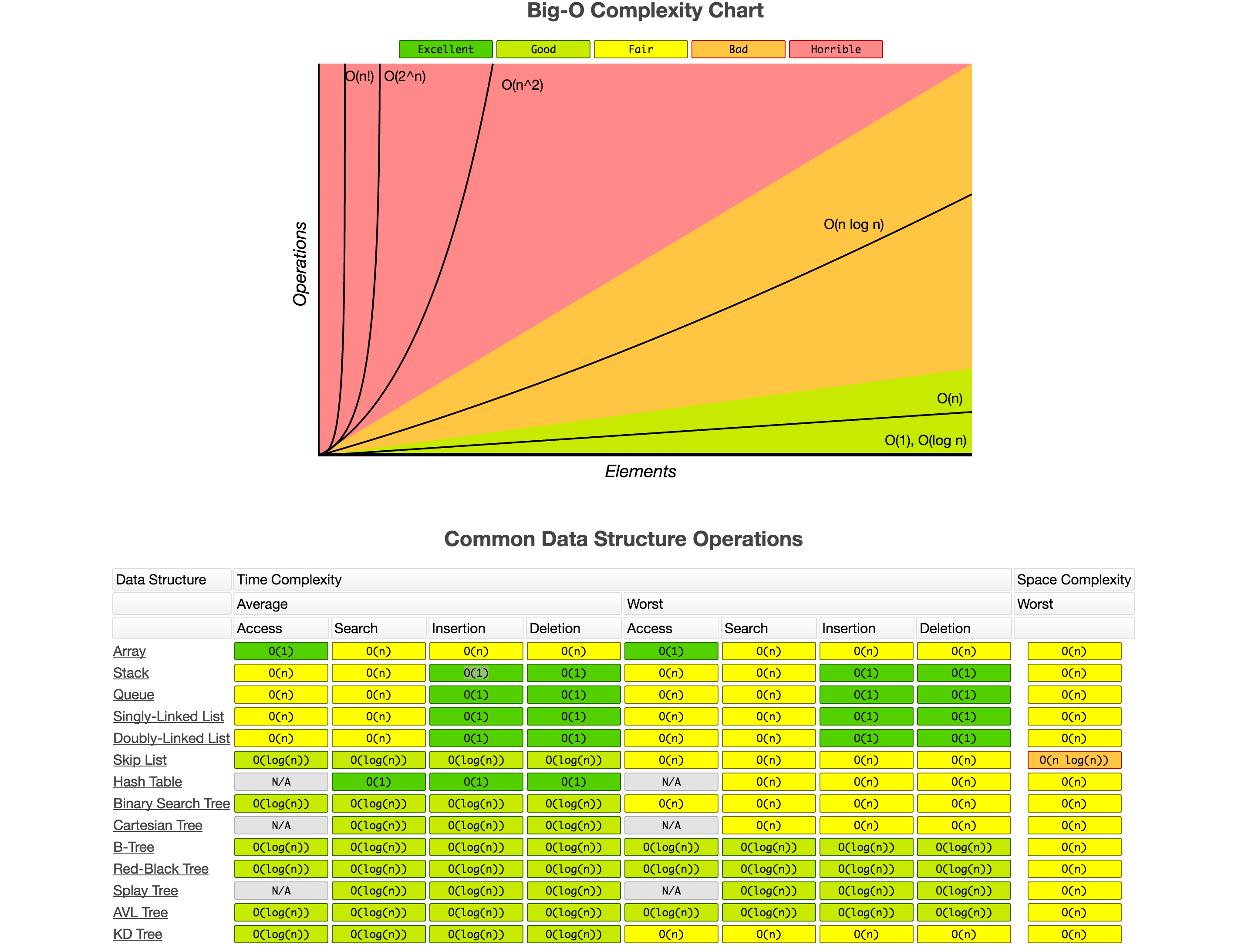 algorithm Python cheatsheet